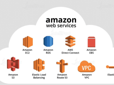 Career Engagement Services AWS